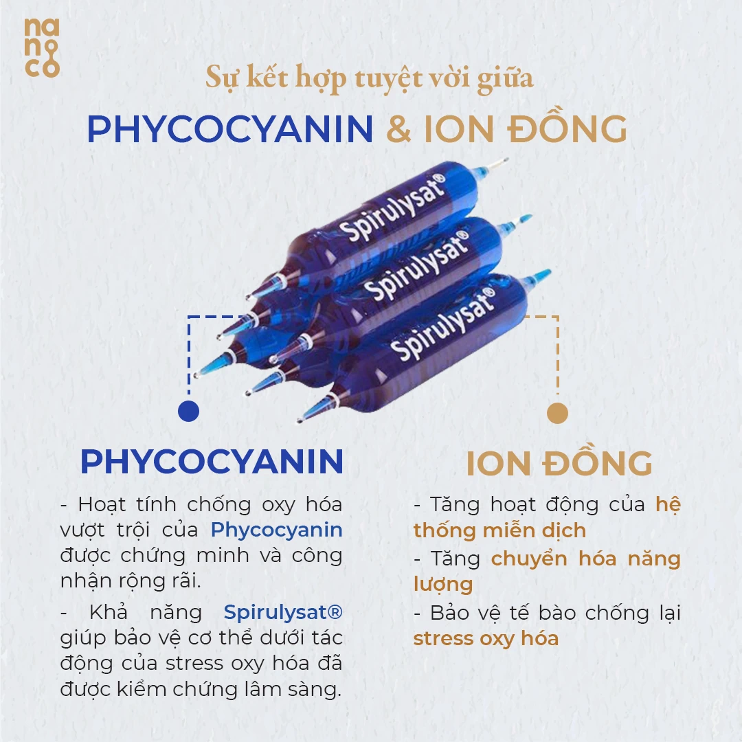 2 thành phần trong Phyco Spirulysat & Cuivre - Nanoco - 1Mall.vn