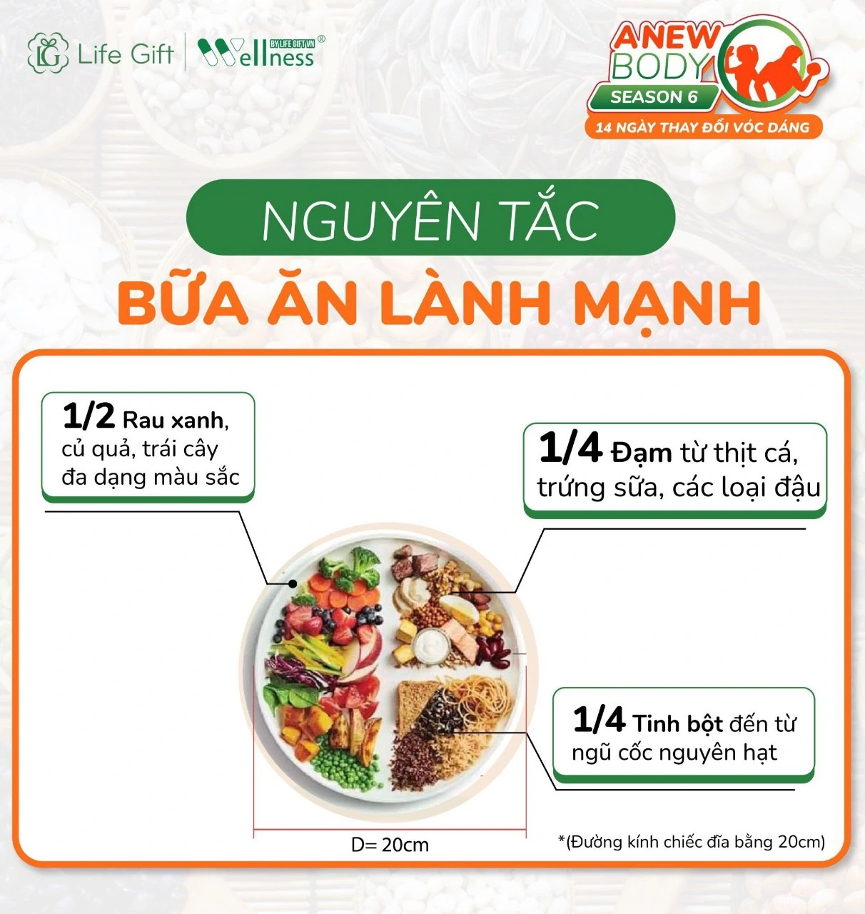 Nguyên Tắc Bữa ăn Lành Mạnh - Life Gift - 1Mall.vn