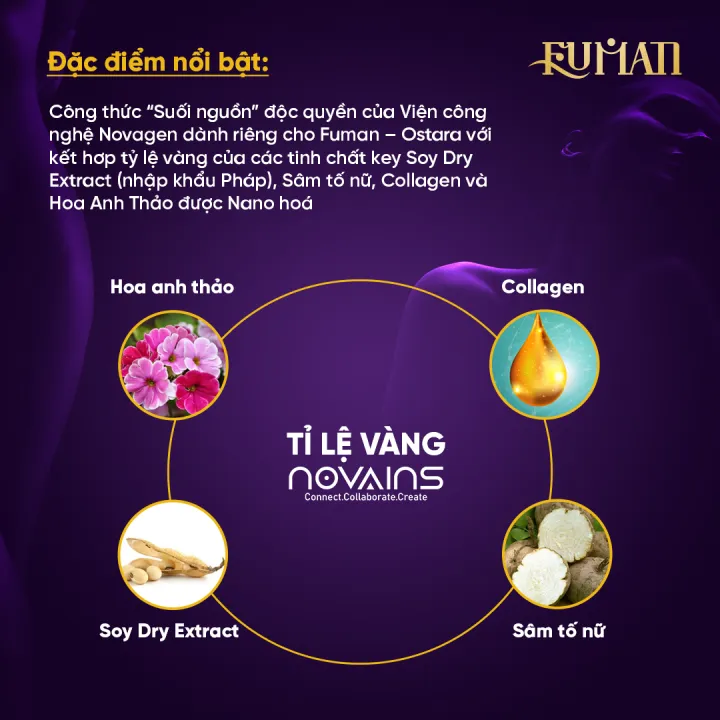 Tỉ Lệ Vàng Trong Viên Uống Nội Tiết Ostara Spring - 1Mall.vn