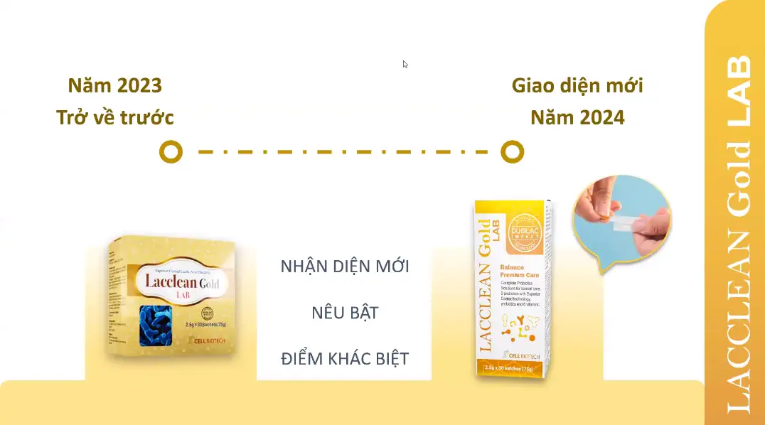 Bao Bị Mẫu Mã Mới Của Lacclean Gold Lab 2024 - 1Mall.vn