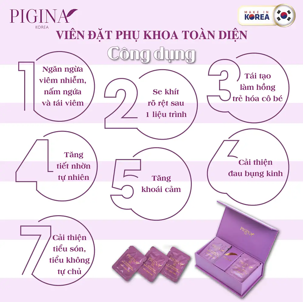 Công dụng Viên đặt phụ khoa Pigina (Set tối ưu 18 viên) chính hãng giá tốt - 1Mall.vn