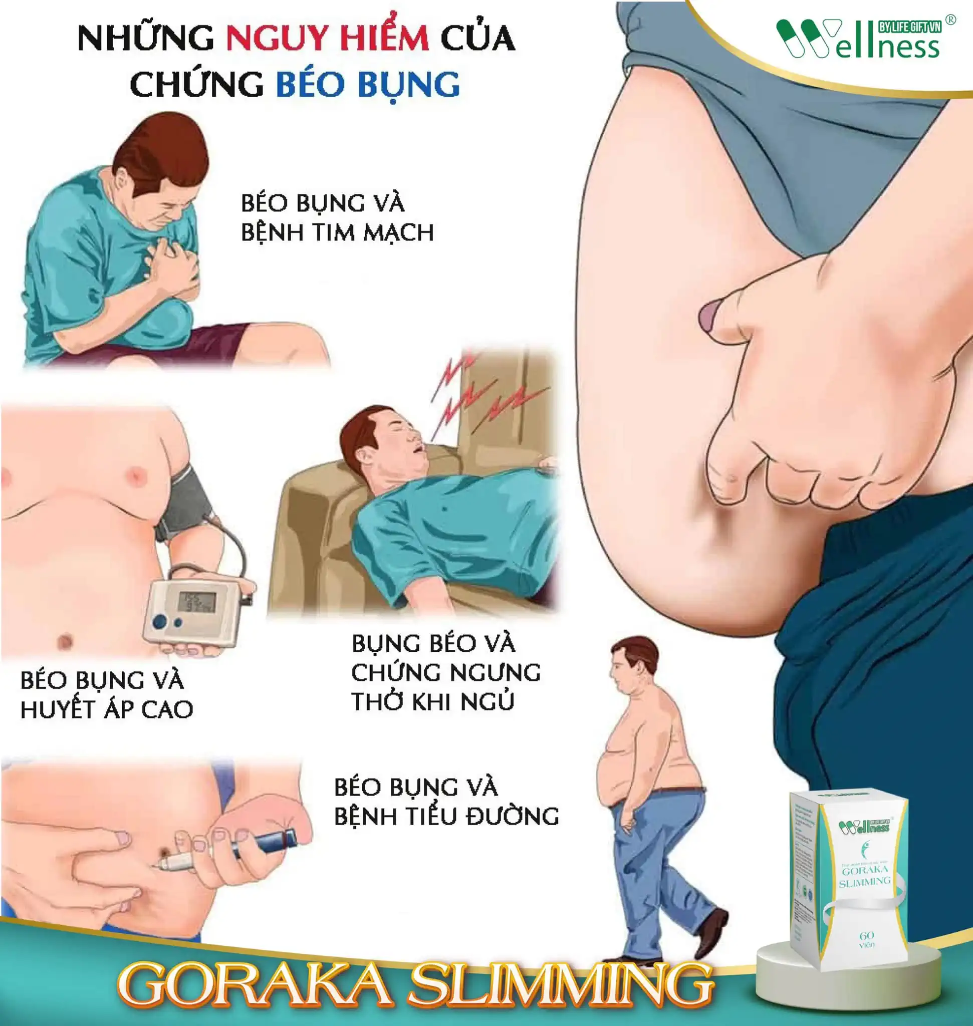 Những Nguy Hiểm Của Chứng Béo Bụng - Giảm Cân An Toàn Cùng Goraka Slimming