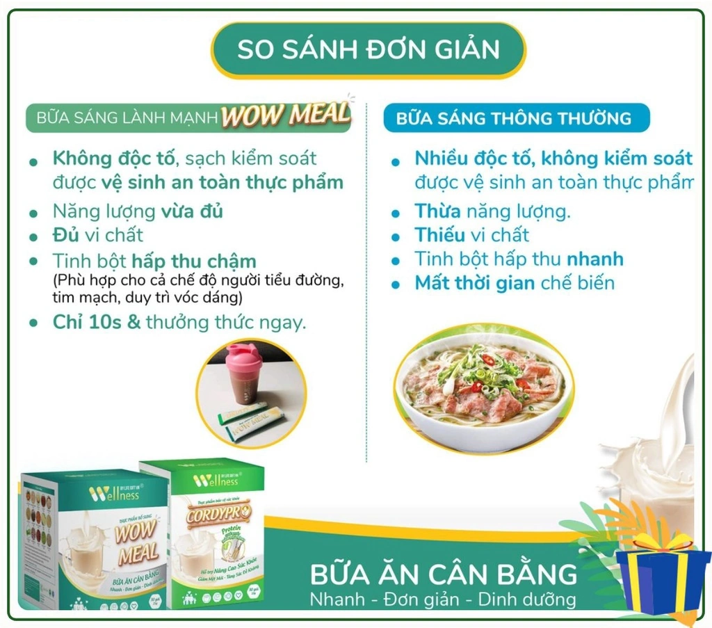 So sánh đơn giản giữa bữa sáng thông thường với bữa sáng lành mạnh WOW MEAL - 1Mall.vn