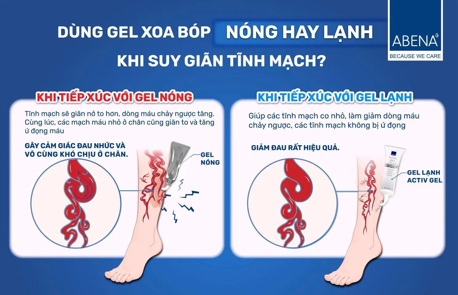 Gel Lạnh Xoa Bóp Giảm đau Abena Activ Gel 250ml - Đroppii Mall (3)