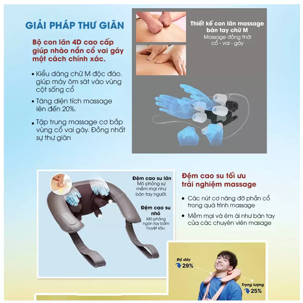 Bộ Con Lăn Và đệm Cao Su Wonder Touch