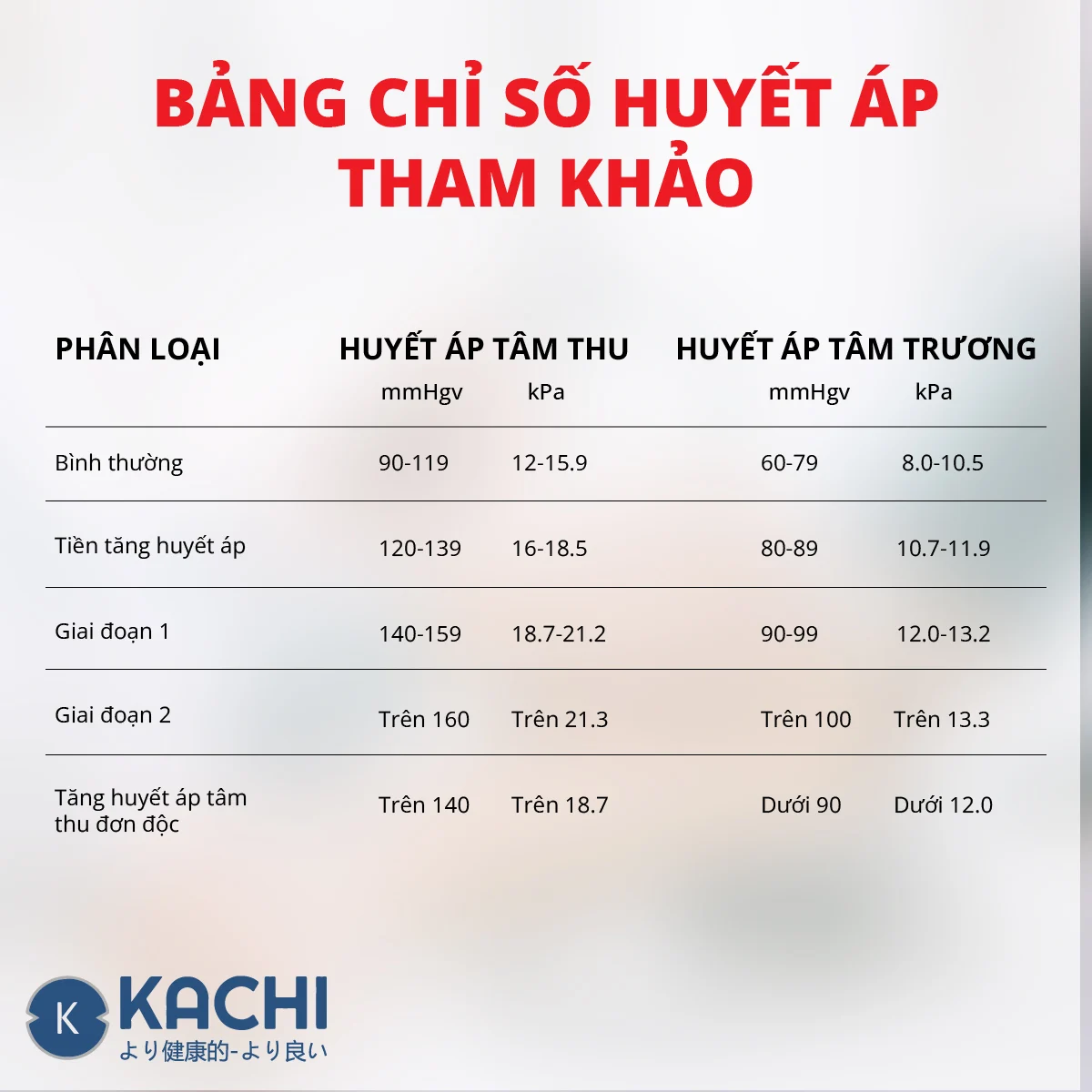 Bảng Chỉ Số Huyết áp Tham Khảo - Mishio Kachi - Droppii Mall